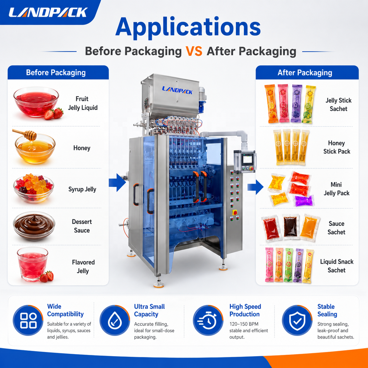 Automatic Multi Lane Liquid Jelly Sachet Stick Pack Filling Packaging Packing Machine