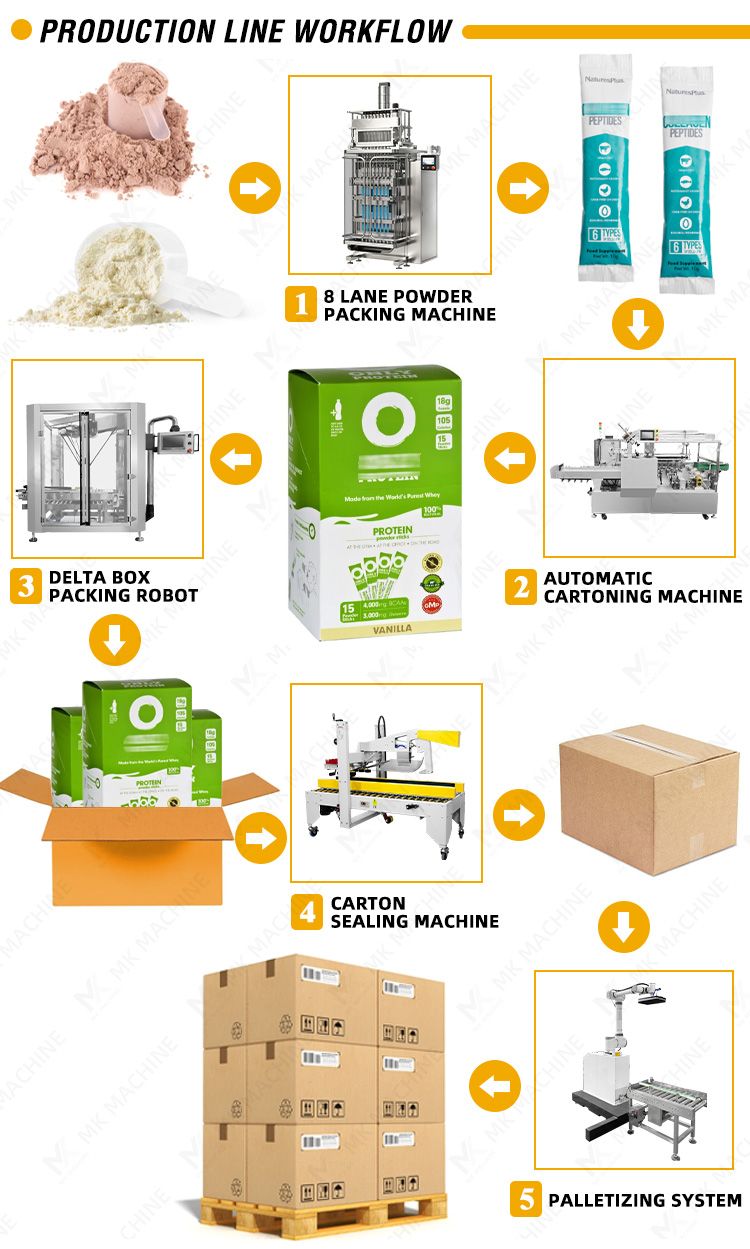 Packaging Machine Detail 1