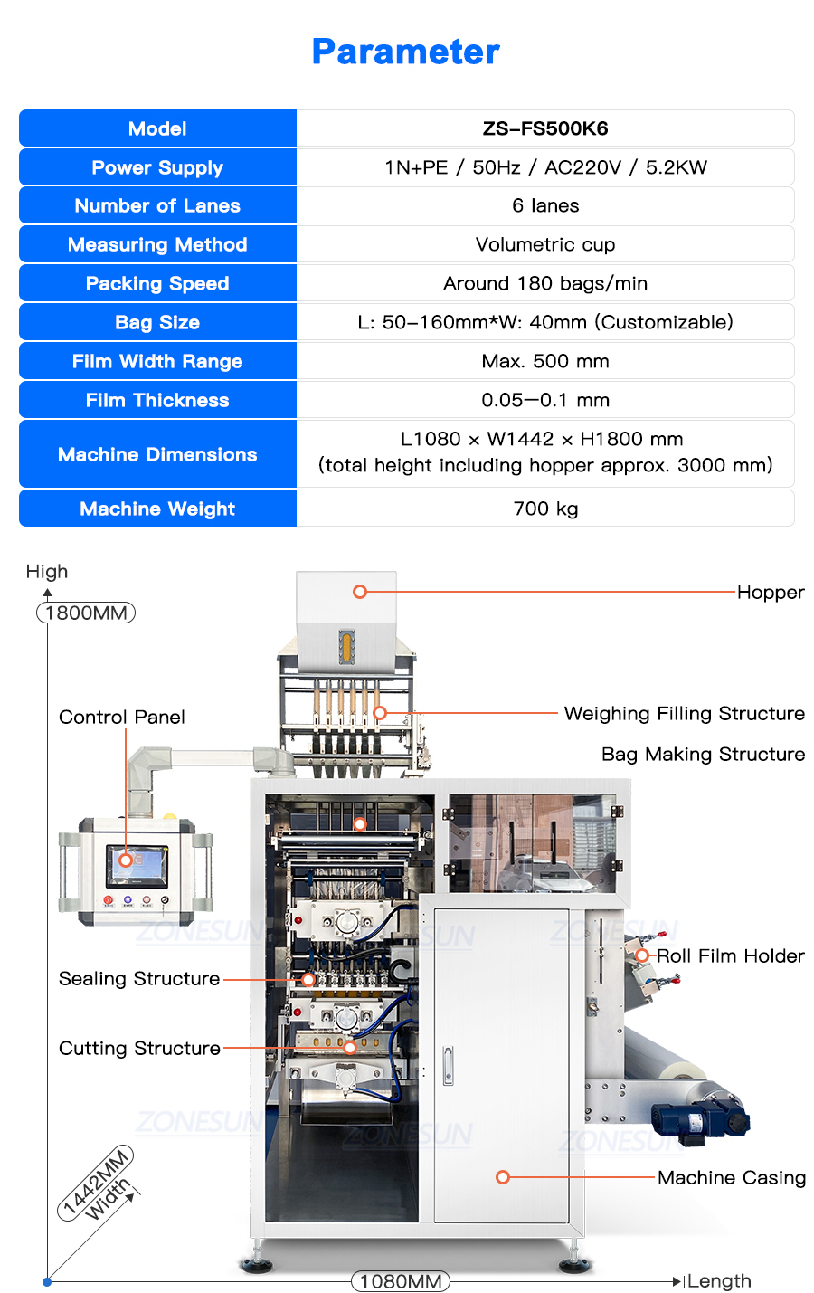 Granule Packaging Process View 2