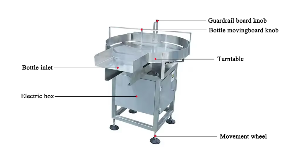 Bottle Unscrambler Equipment
