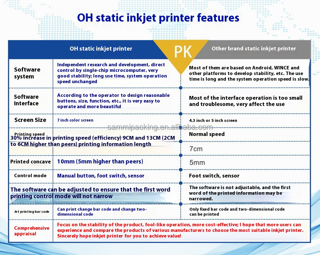 Inkjet Printer Detail 3