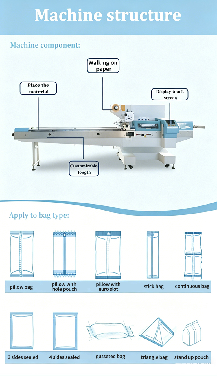 Packaging Machine Detail 2