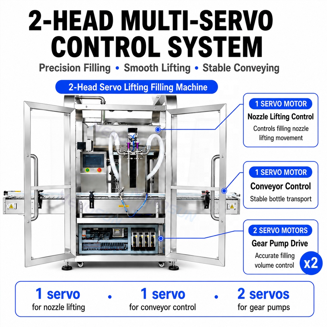 NENOSUN Dust Cover 2 Heads Servo Piston Diving Filling Machine 2 Nozzle Volumetric Dosing Pump Liquid Paste with Granules