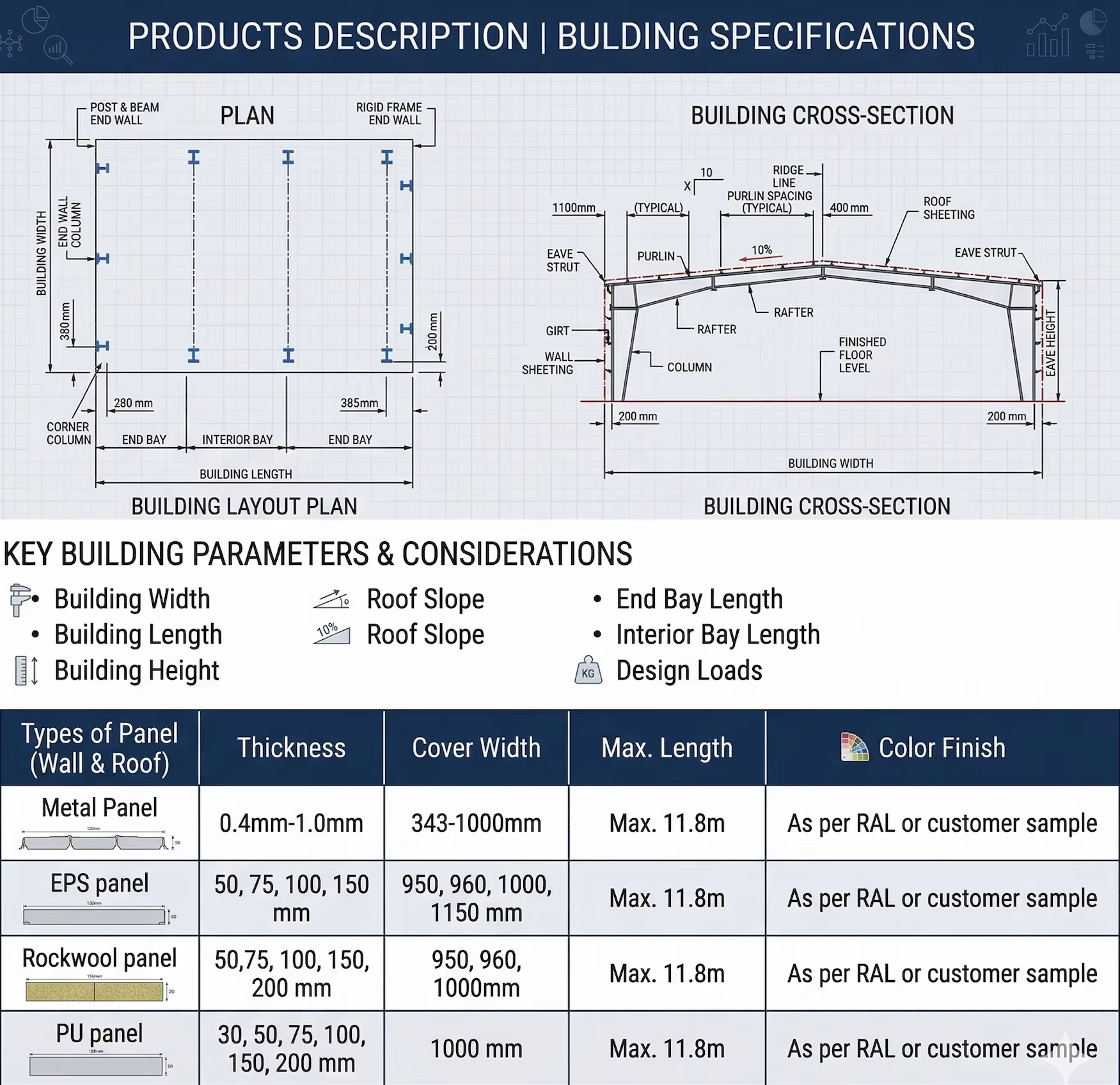 EN10025 S355JR Steel Structure Prefabricated Building Heavy Duty For Workshop Factory Plant