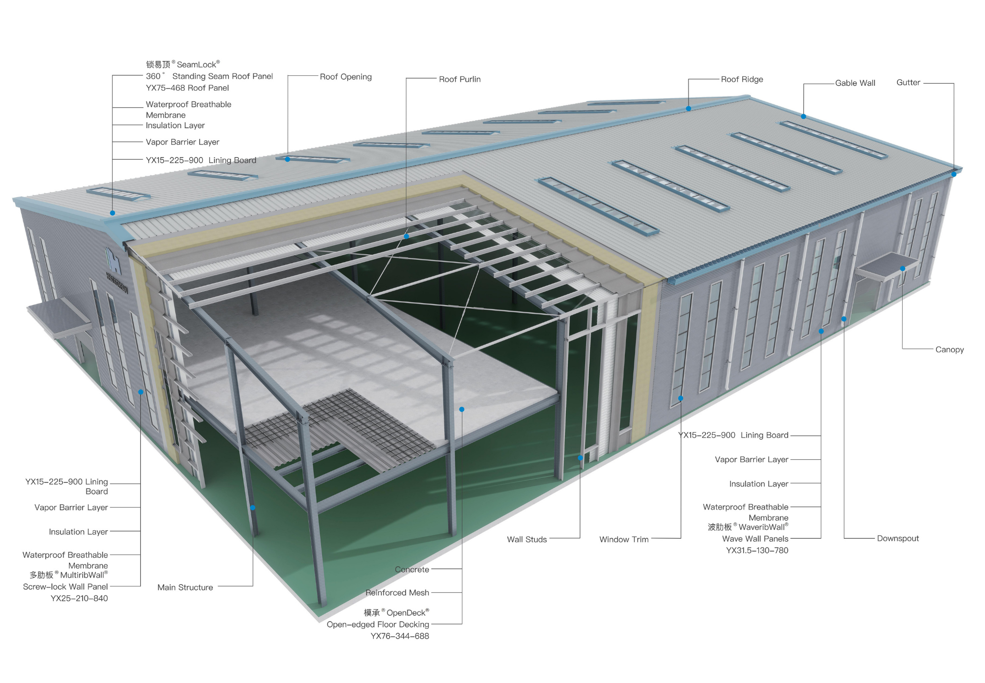 Specification Banner
