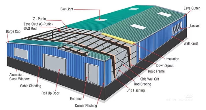 Prefabricated Prefab Building Warehouse Heavy Steel Frame Structure Steel Structure Farming Warehouse
