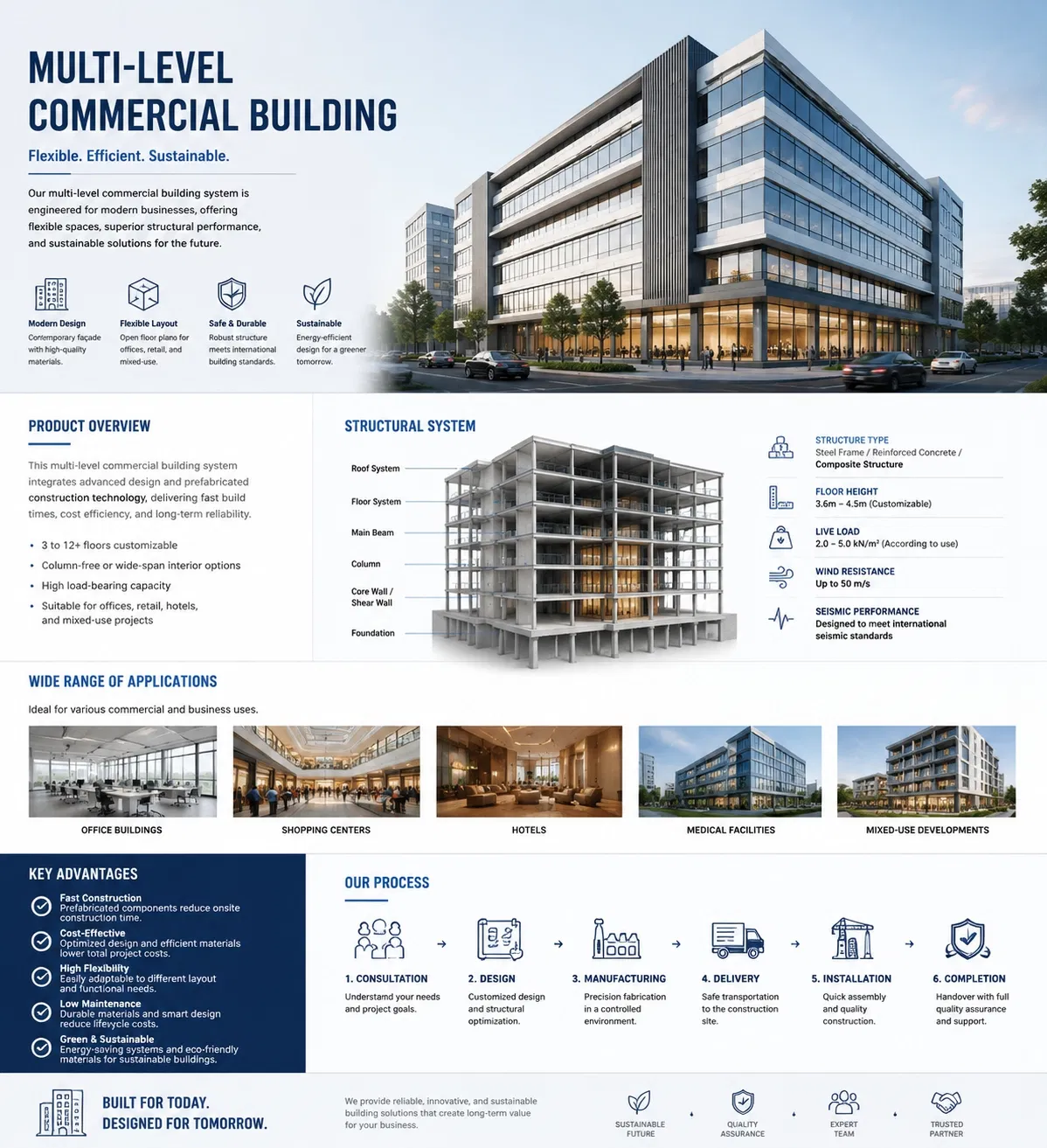 Industrial Steel Structure Building