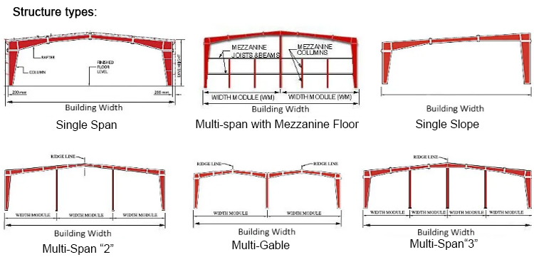 Steel Building Layout