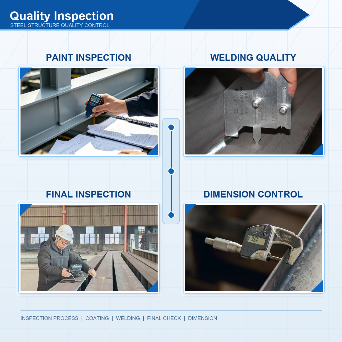 Heavy Duty Prefabricated Steel Poultry Farm Building Corrosion-Resistant and Ventilation-Ready Frame for Livestock Housing Hubs