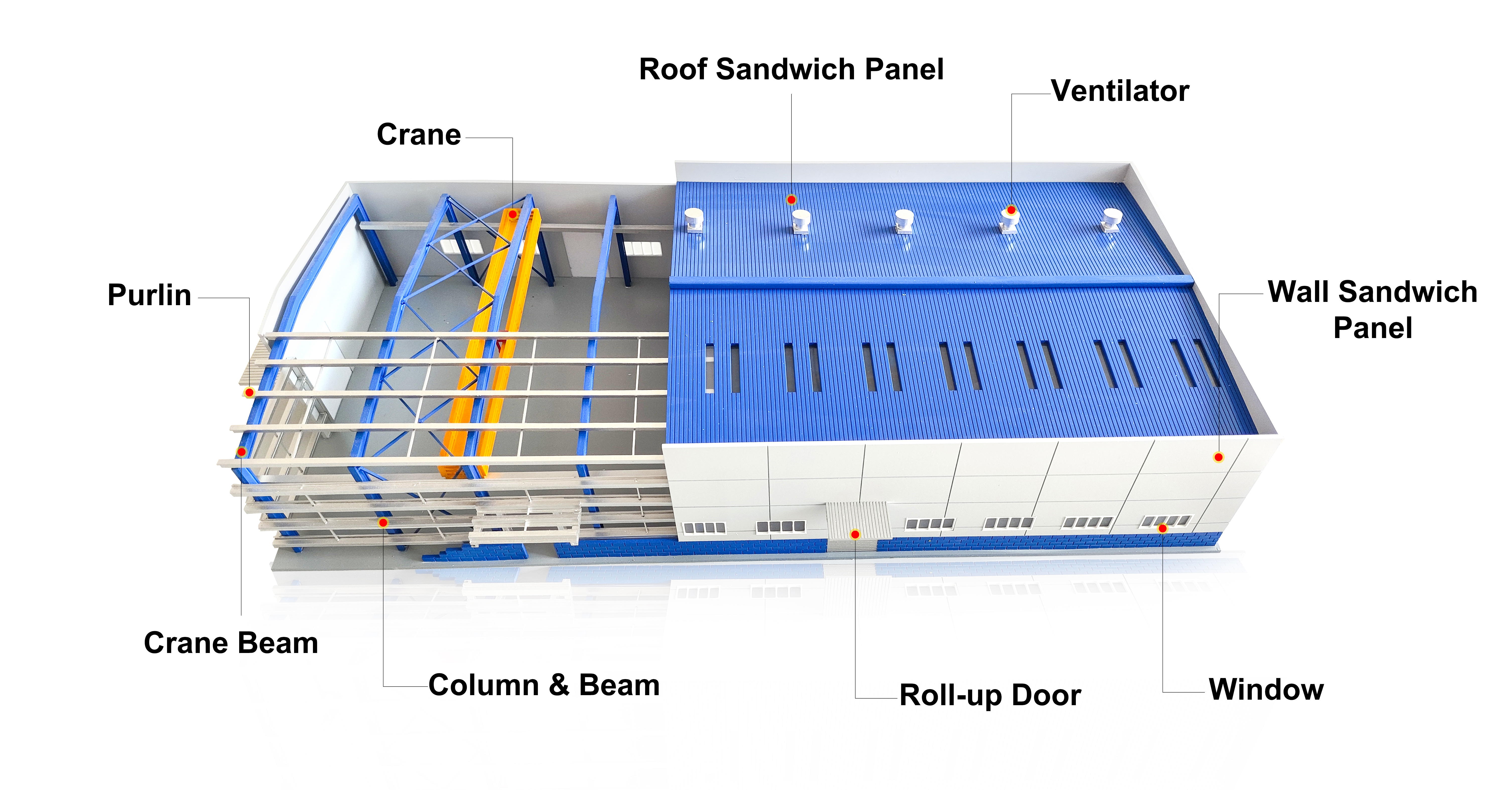 Products Materials Overview