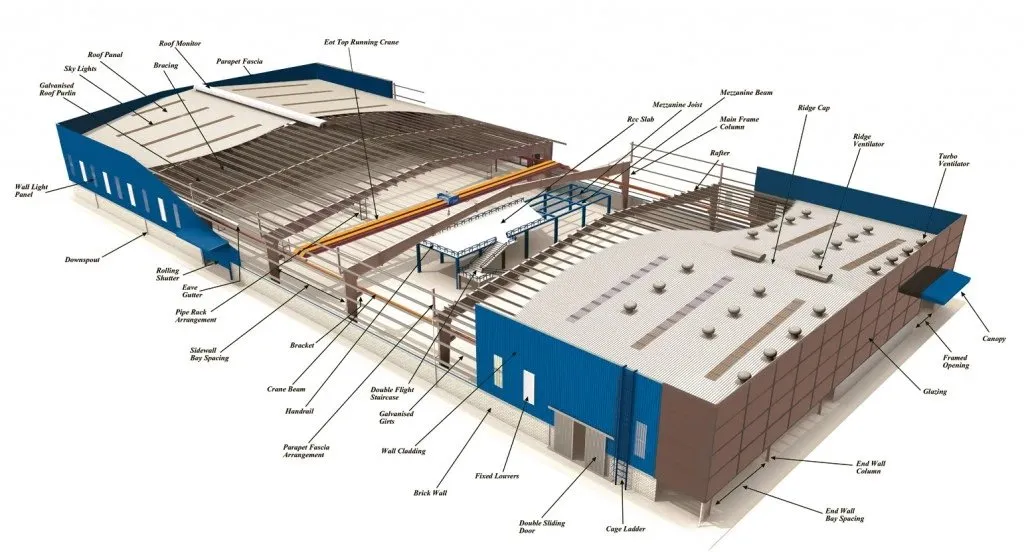 Prefab Farm Building Steel Structure Cattle Shed