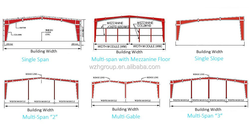 Structure Type 1