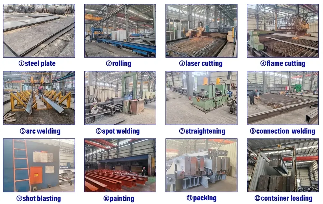 Factory Production process