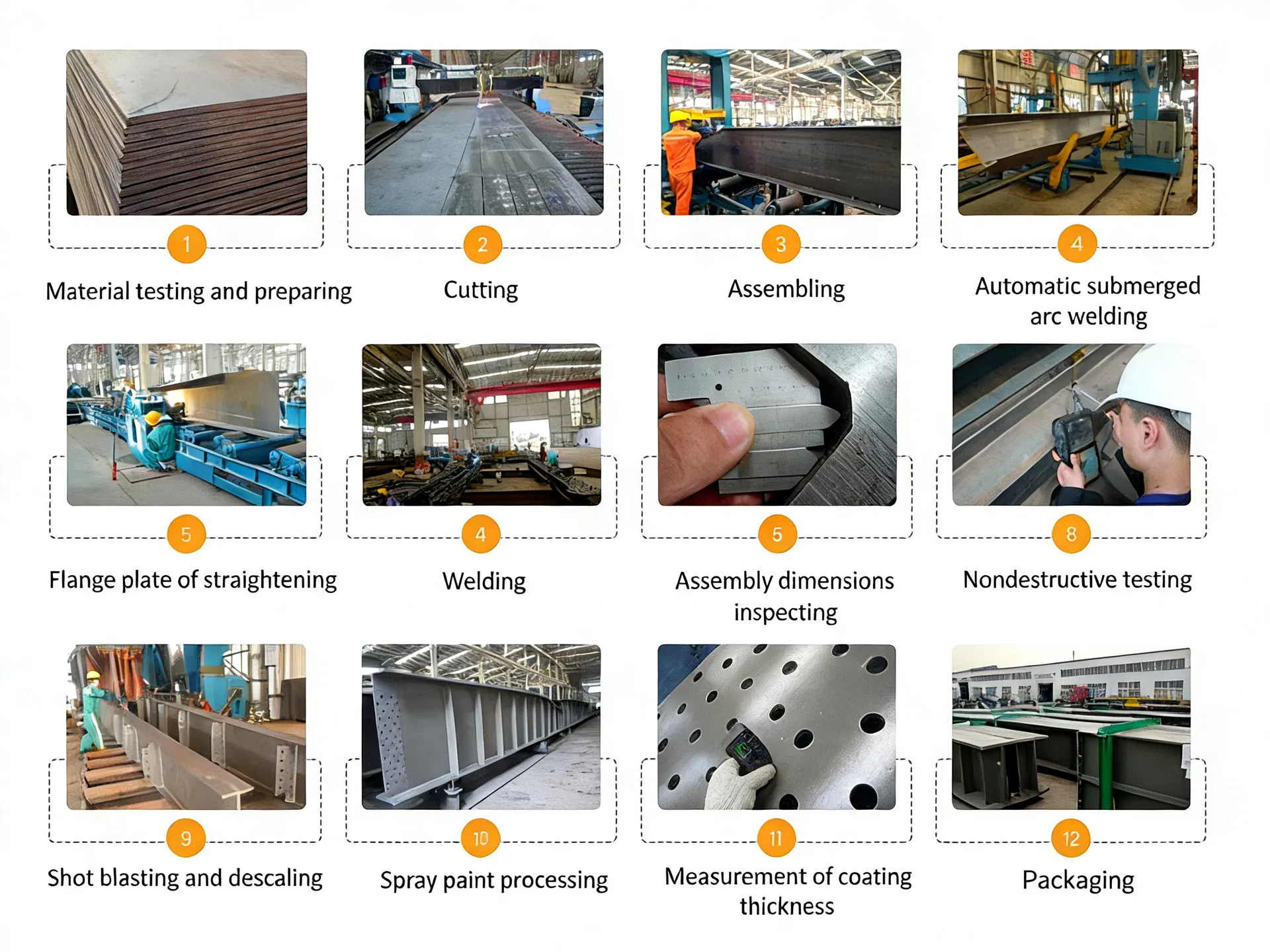 Prefabricated Steel Structure Warehouse Large Span Column Free