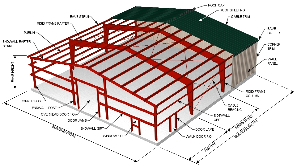 Steel Structure Detail Technical Parameters
