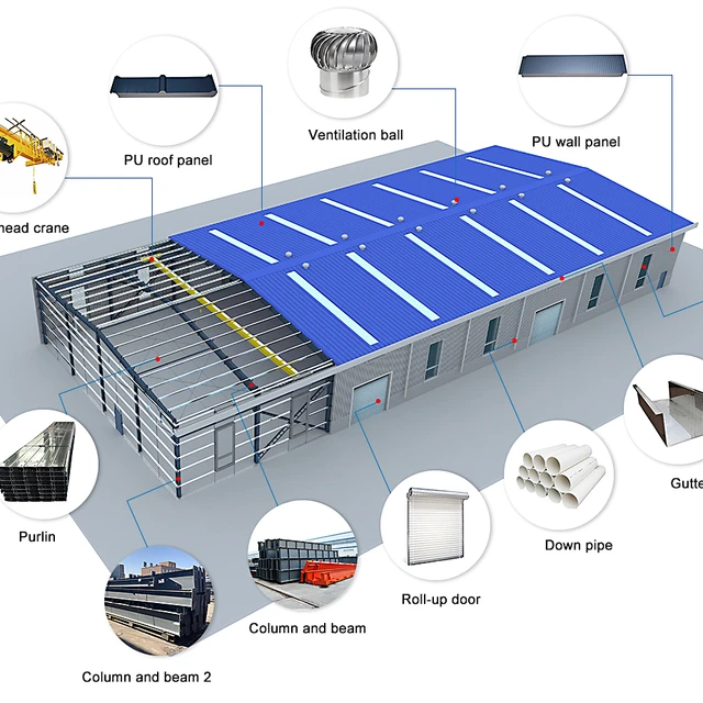 Product View 2