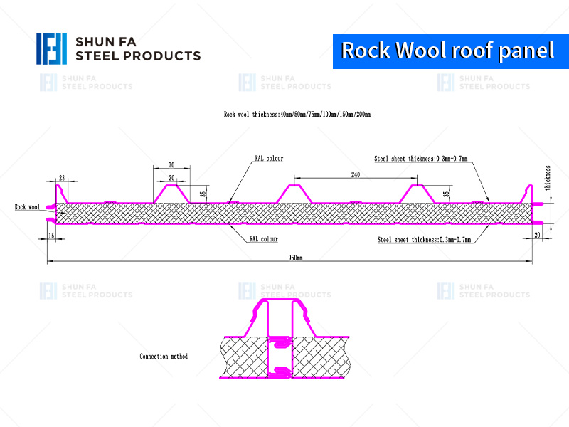 Roof Rock Wool Fireproof Interior and Exterior Wall Sandwich Panel Easy to Install Insulated Factory Warehouse Container Houses