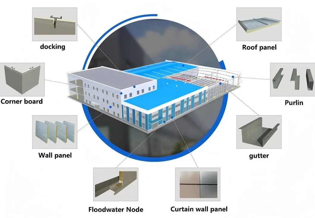 Fully Automated Poultry Prefab Steel Structure Component Diagram