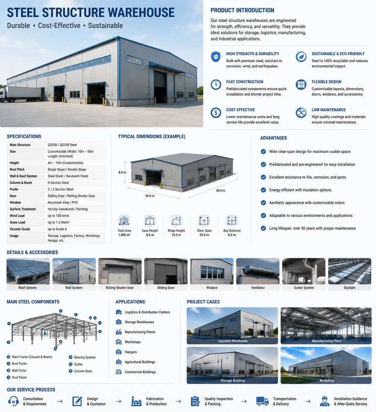 Custom High Quality Prefabricated Metal Structural Steel Warehouse Workshop Building