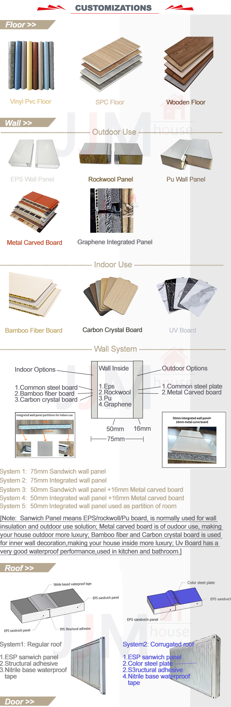 Layout Options