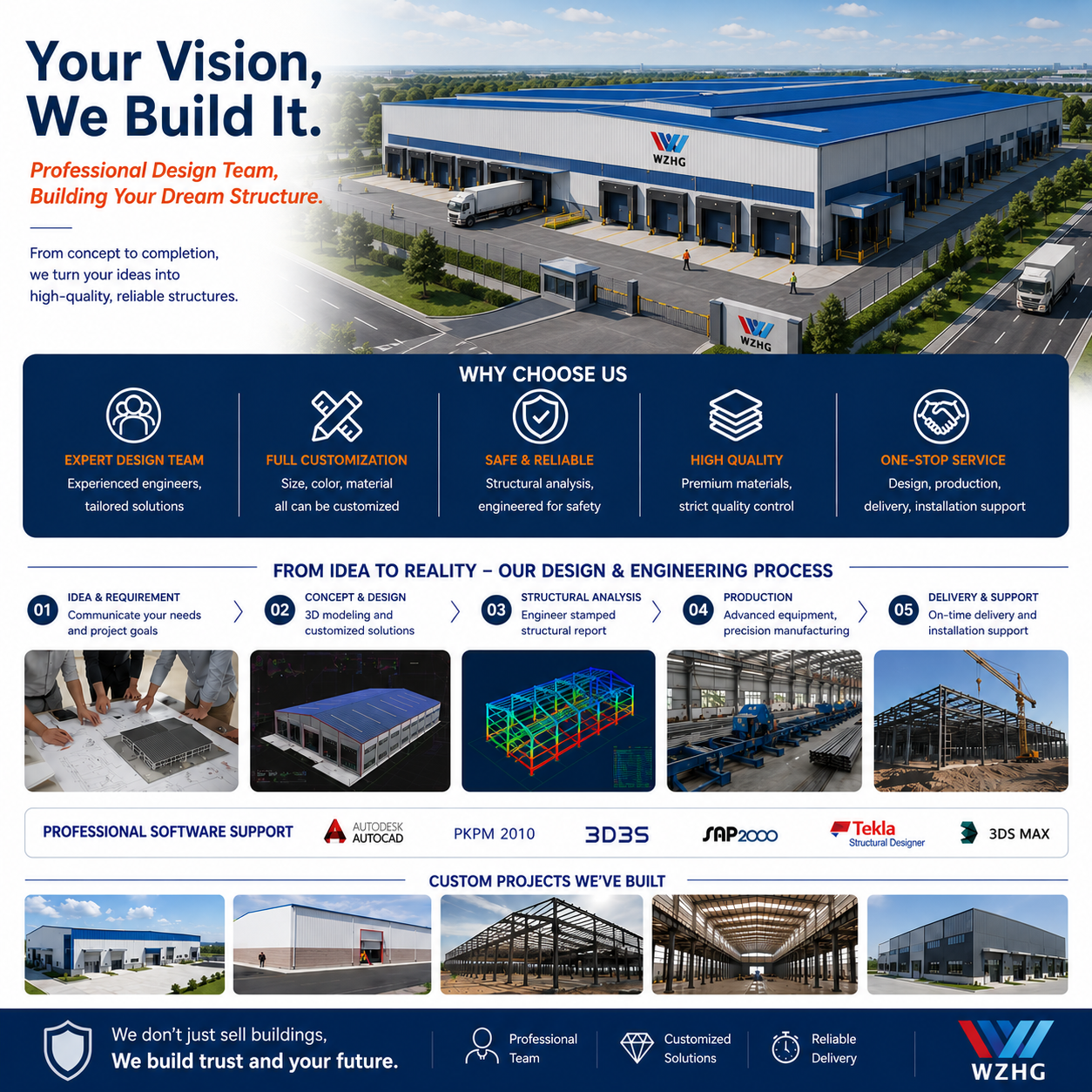 Storage Logistics Center Distribution Warehouse Building Commercial Steel Construction 1000Sqm Heavy Duty Apartment Gym