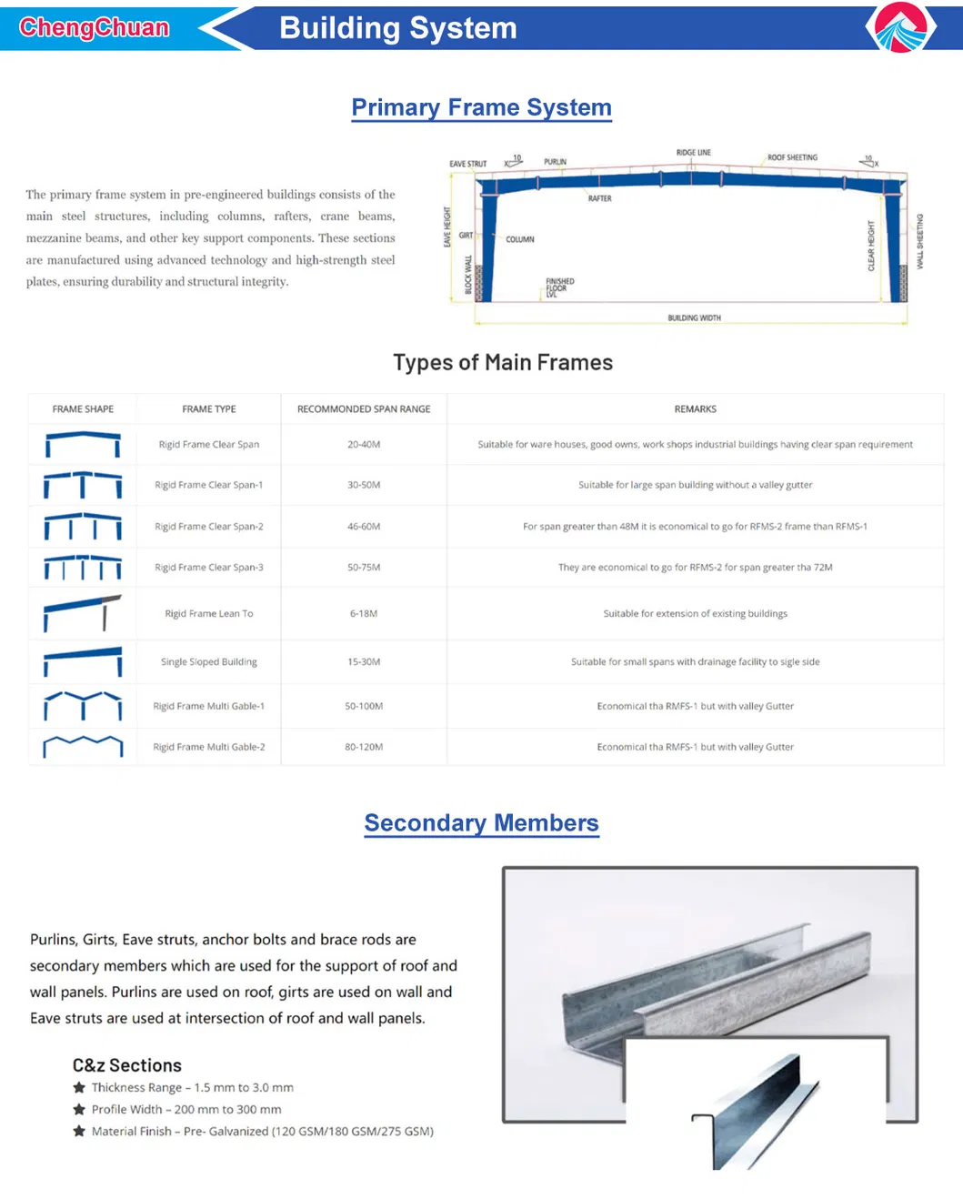 Component 2