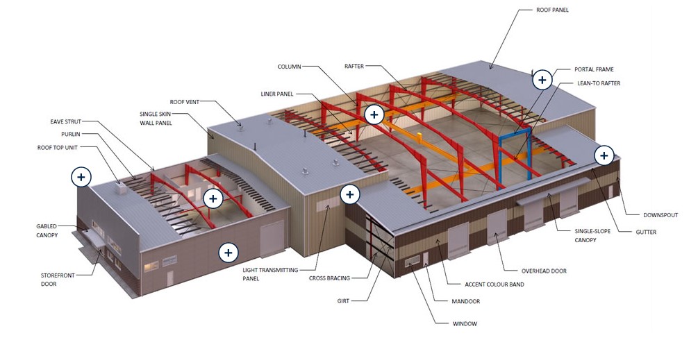 Pre engineered Steel Building Overview