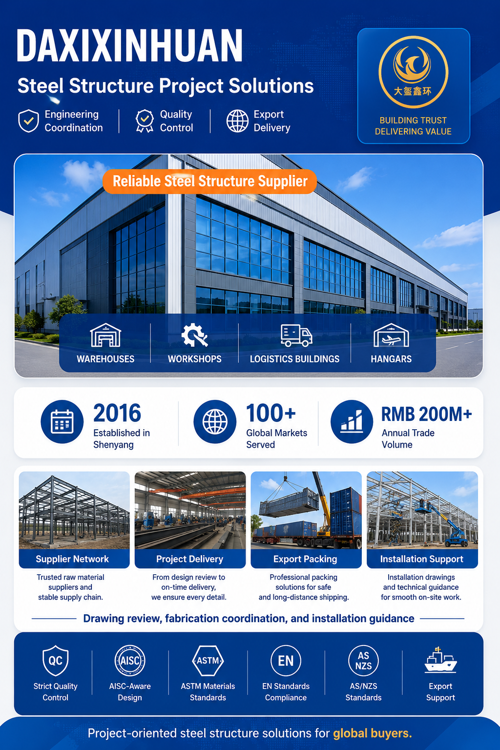 Heavy Duty Prefabricated Steel Poultry Farm Building Corrosion-Resistant and Ventilation-Ready Frame for Livestock Housing Hubs