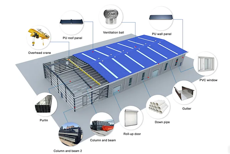 Construction Workshop