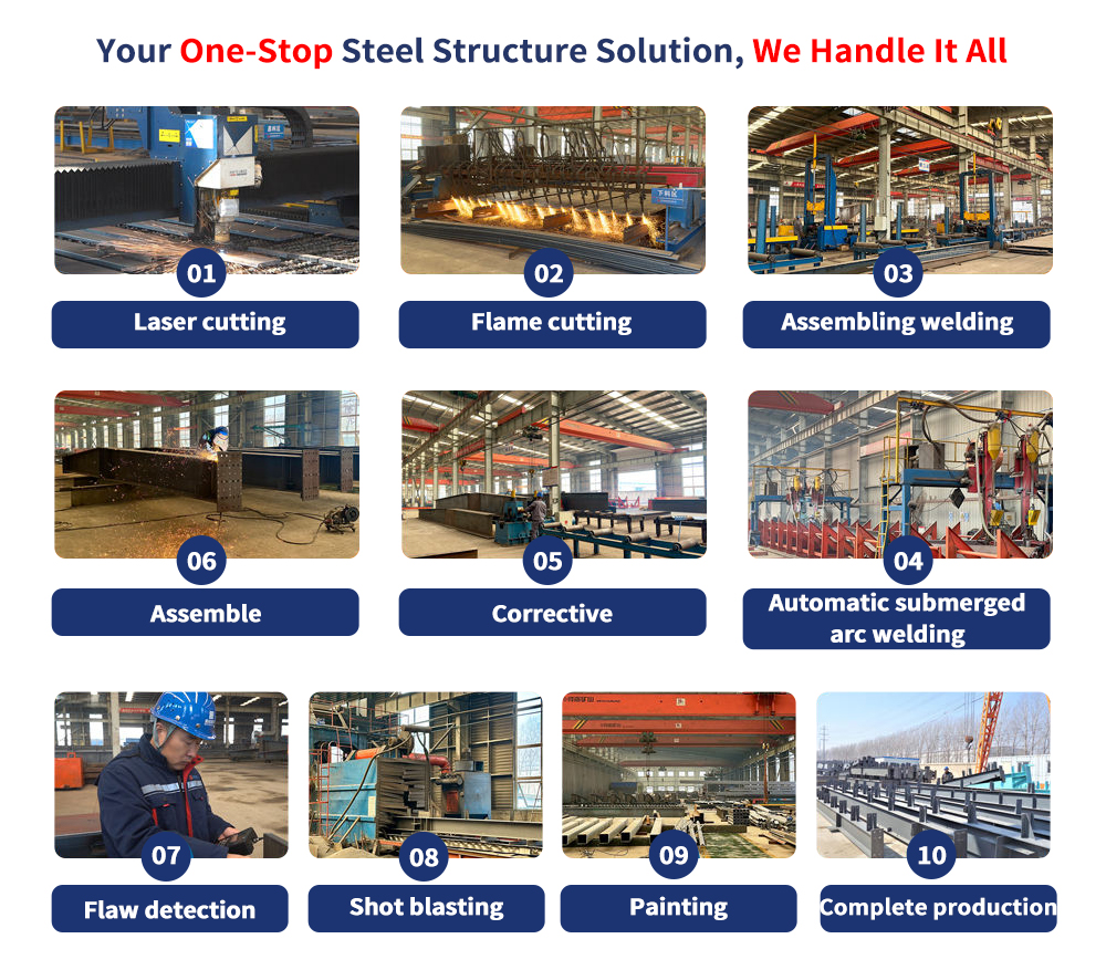 Customized Prefabricated Steel Structure Metal Building Steel Manufacturing Plant Structure Factory Workshop Warehouse