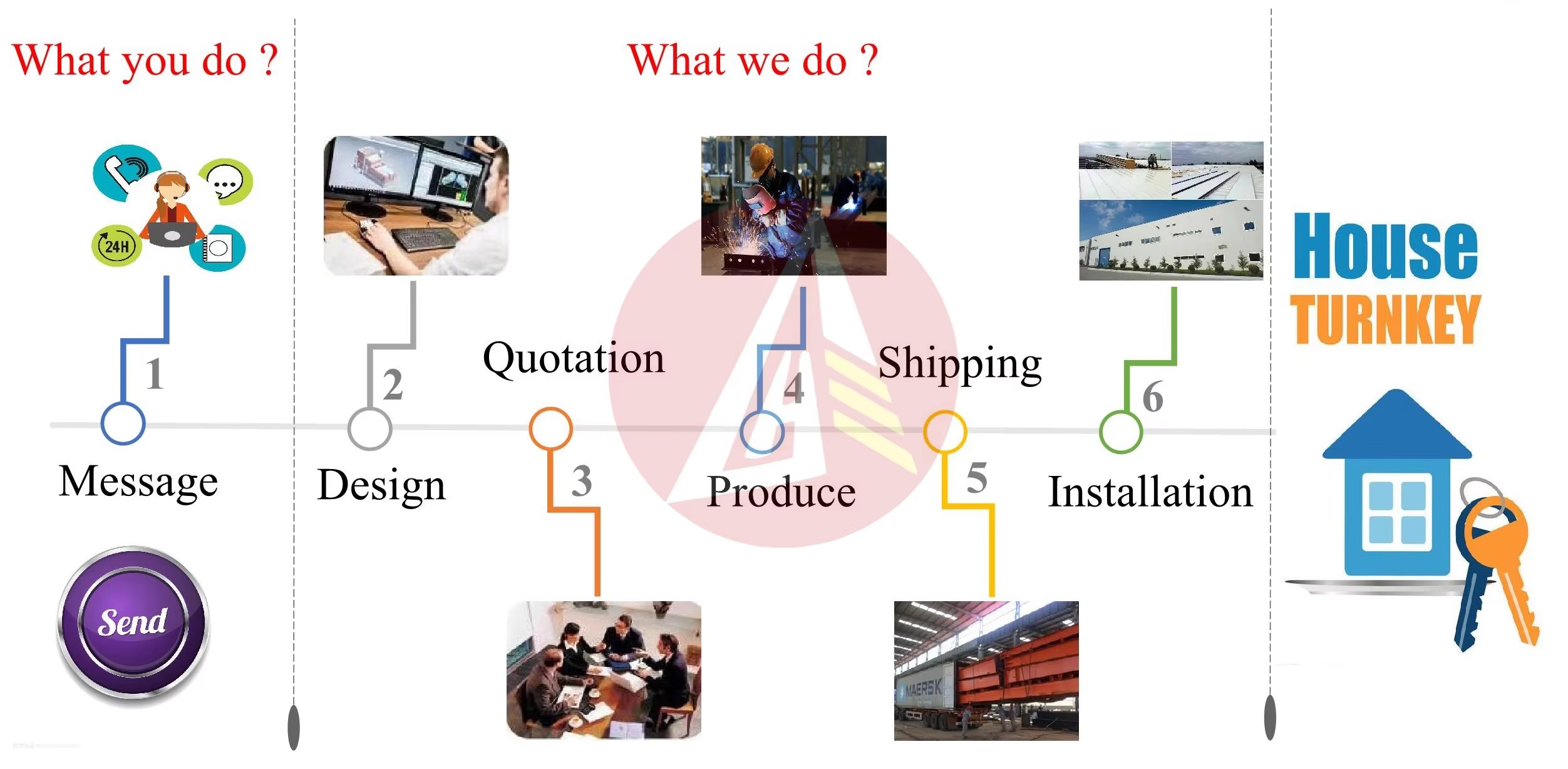 Engineering 1