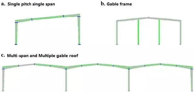 Steel Structure Overview