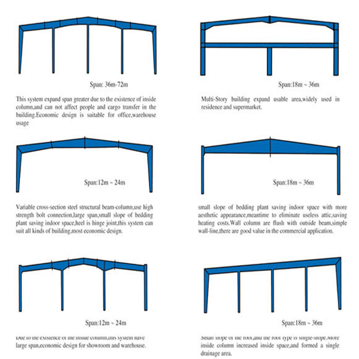 Stock House Entrepot Prefabrique Greenhouse Prefabricated Small Warehouse Metal Construction