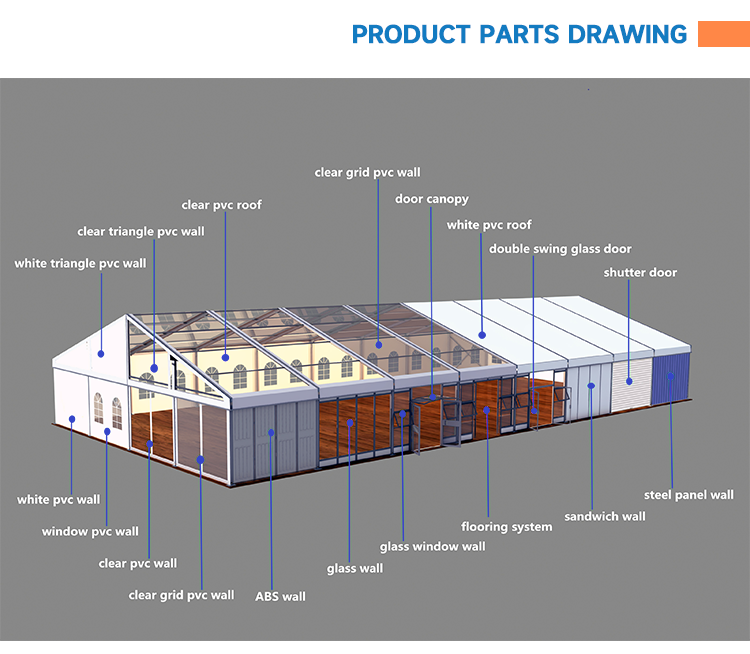 Product Display 3