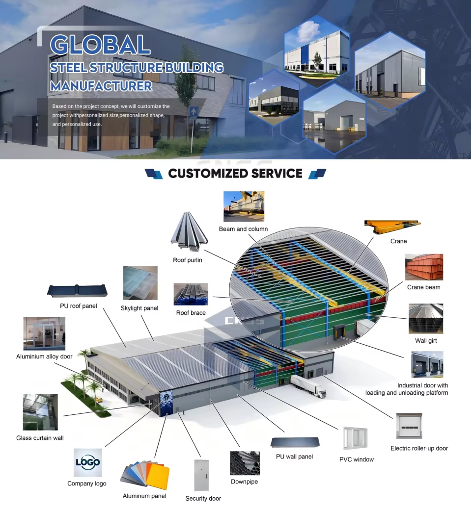 Steel Structure Materials