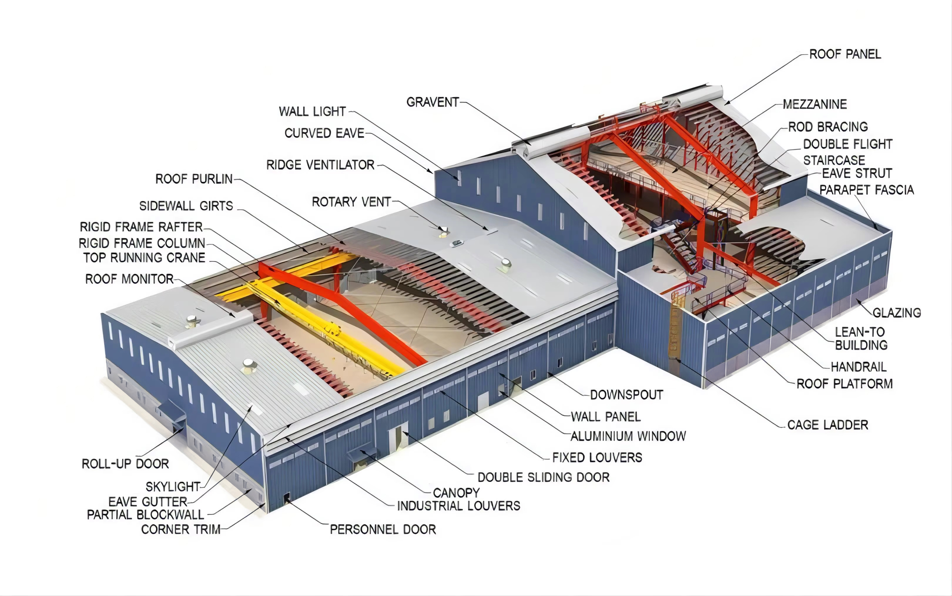 Design Plans
