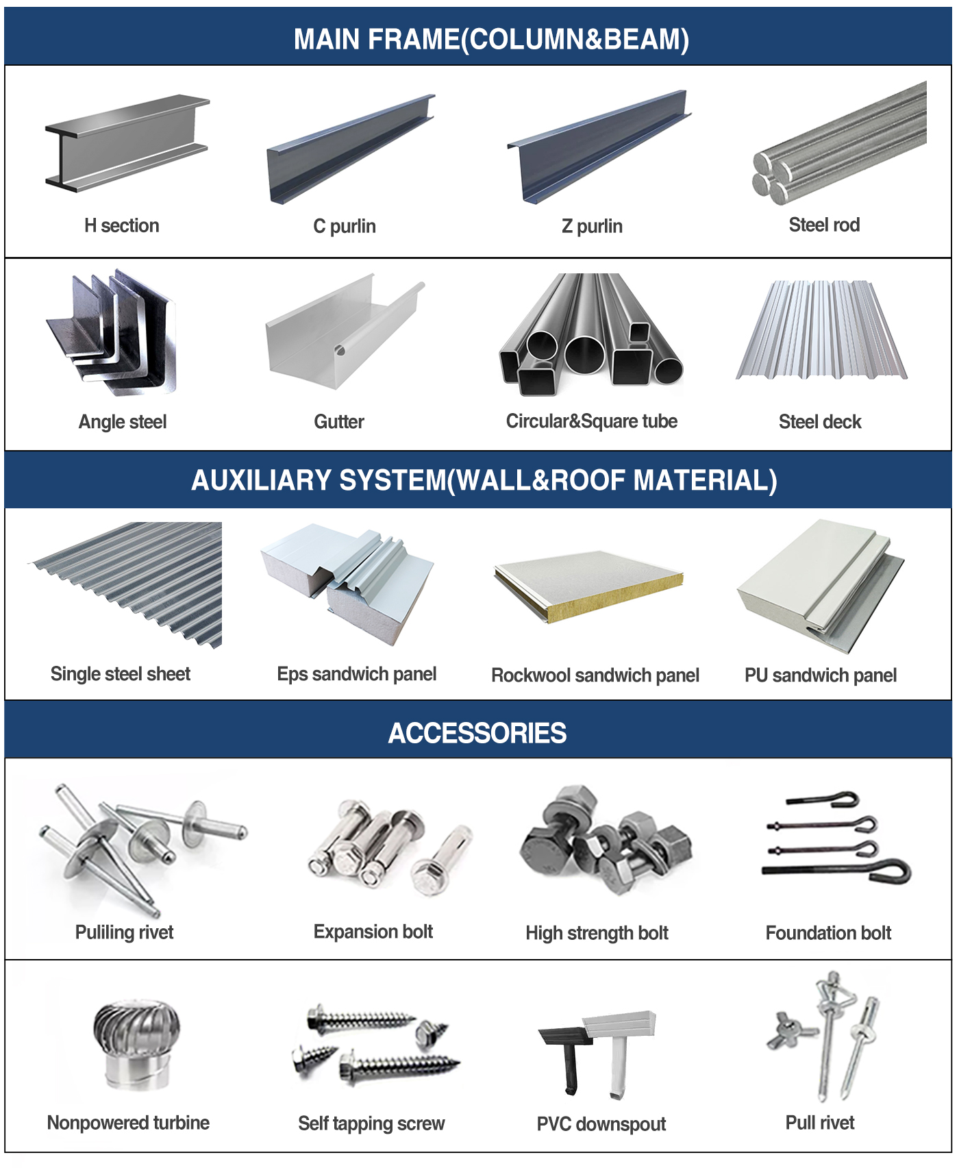Steel Structure Materials Loading