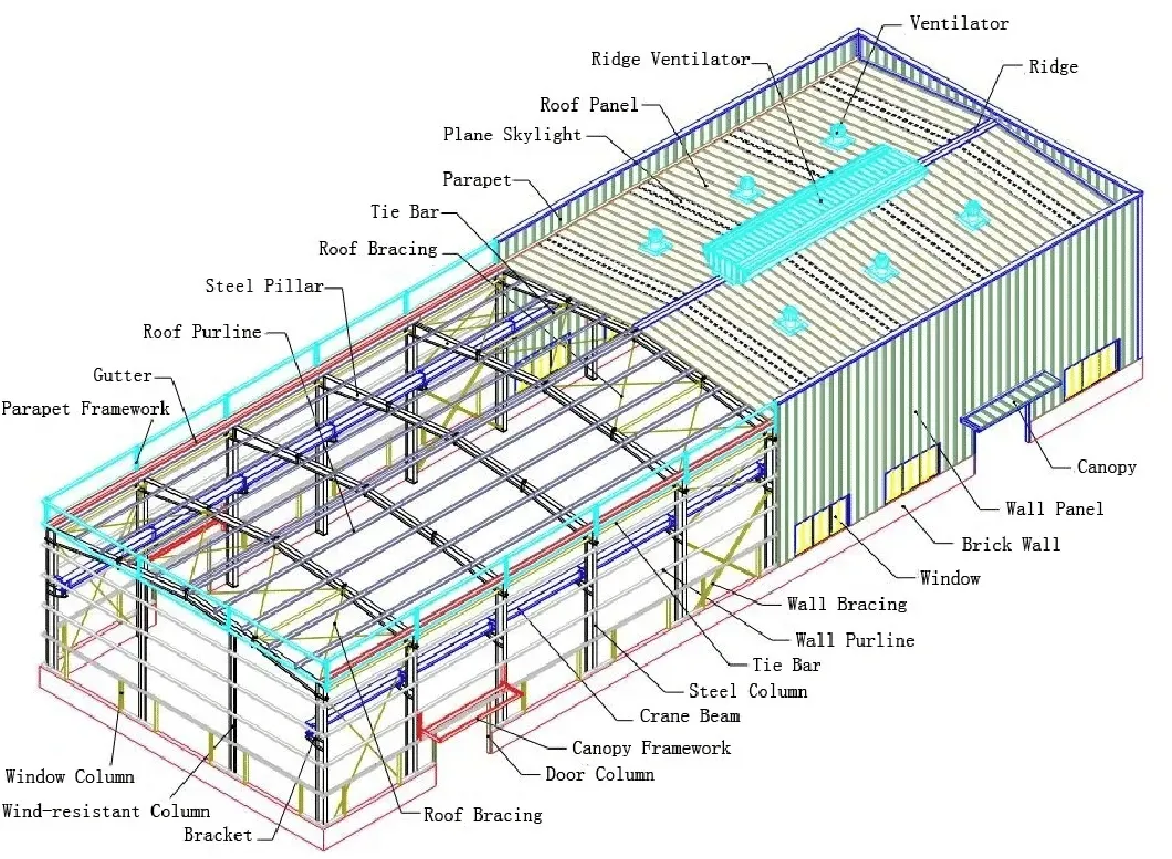 Modular Prefab Steel Structure Warehouse Building