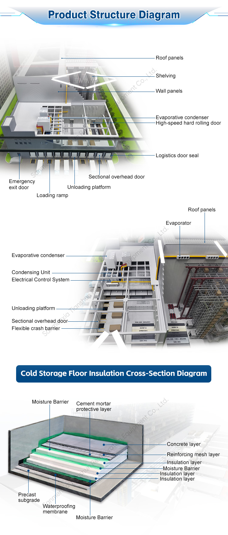Cold Room Details