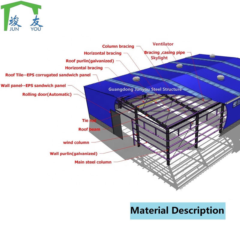 Light Steel Frame Prefab Warehouse Fuel Station Canopy Steel Structure Factory Building Workshop Insulated Panel Steel Warehouse