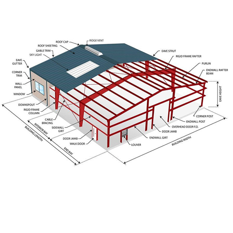 Pre-Engineered Metal Building Prefabricated Steel Structure Custom Design steel structure warehouse 2000 meter
