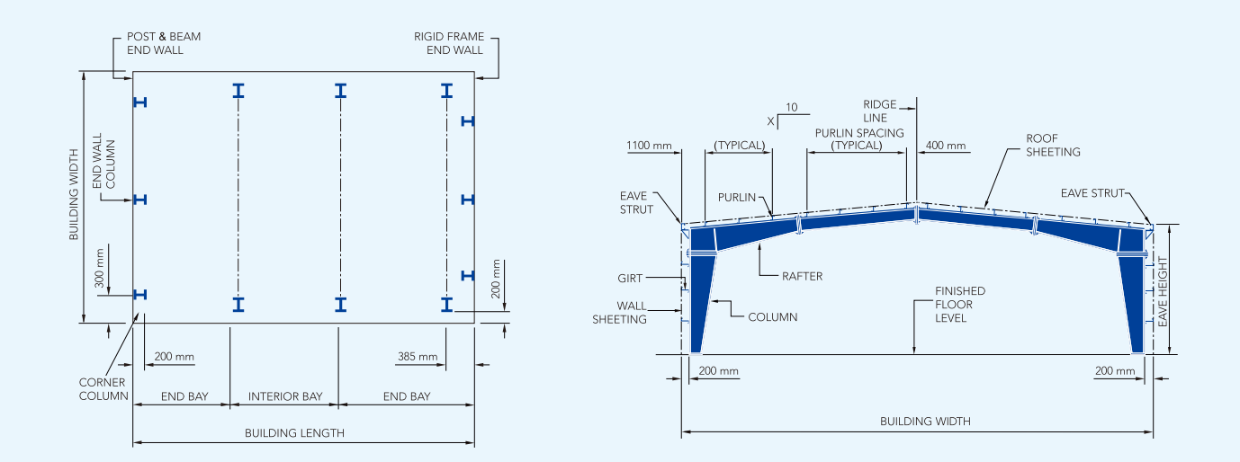 Building Parameters Diagram