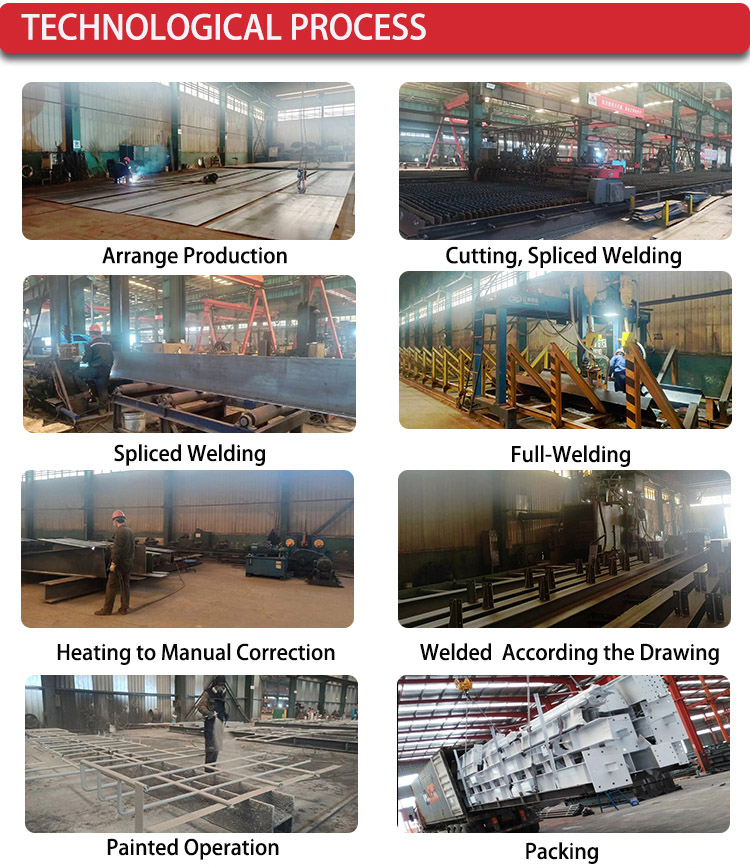 Production Process