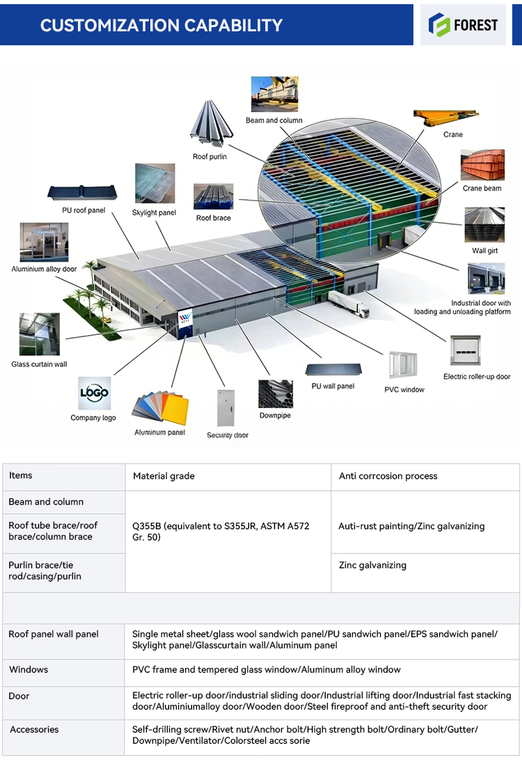 Steel Structure Building Image 9