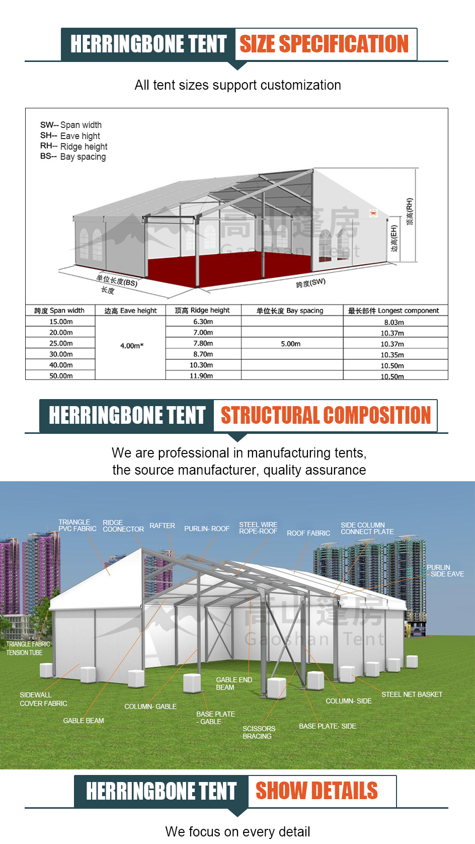 Product Application 3