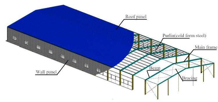 Big Warehouse Space Frame Dome Roof Structure