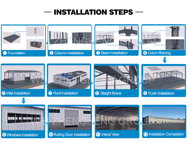 Installation Support