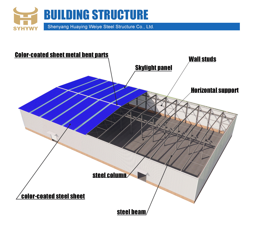 Eco-friendly Insulated Steel Structure Warehouse Sandwich Panel Cold Storage Clean Room Factory