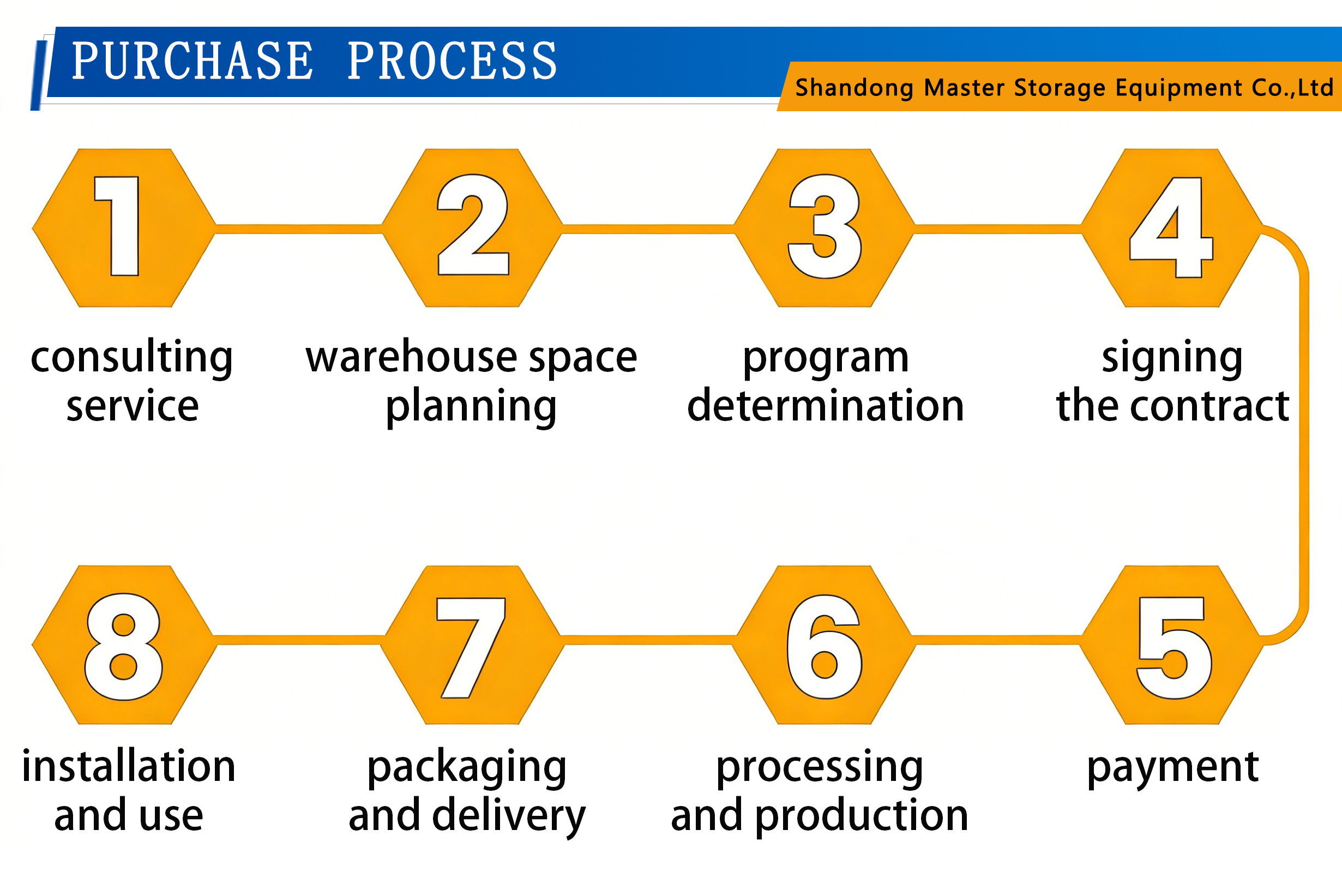 Advantage Image 4