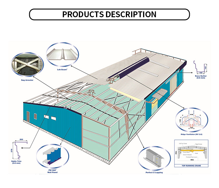 Steel Structure Materials